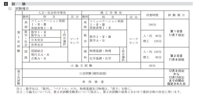 防衛大学校入校マニュアル 夢のワンダーランドへ ぱやぱやくん日記 防衛大学校入校マニュアル 夢のワンダーランドへ ぱやぱやくん日記