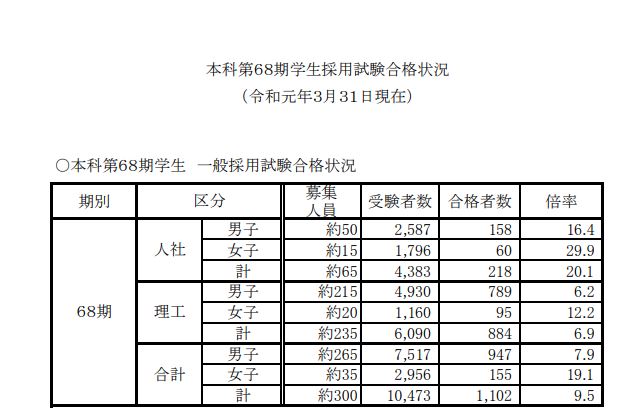 防衛大学校入校マニュアル 夢のワンダーランドへ ぱやぱやくん日記 防衛大学校入校マニュアル 夢のワンダーランドへ ぱやぱやくん日記