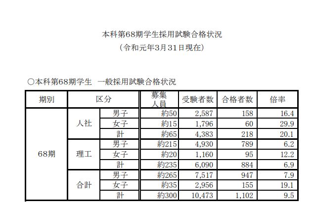 防衛大学校入校マニュアル 夢のワンダーランドへ ぱやぱやくん日記